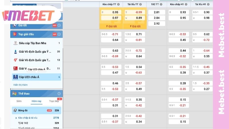 Tìm hiểu các loại kèo tỷ số tại nhà cái MEBET